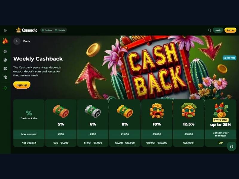 Bono de bienvenida Casinacho Casino en la comparativa española — valoración realista